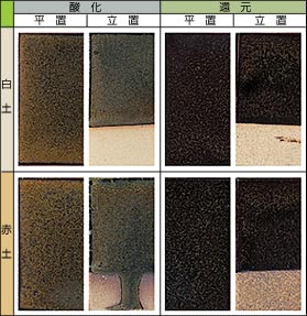 �m�������� 