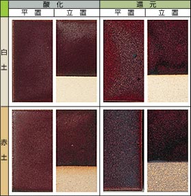 �S�V���� 