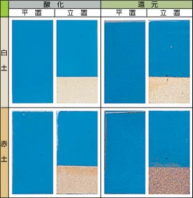 �g���R���� 