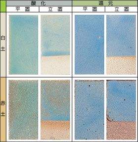 ���C�g�O���[���� 