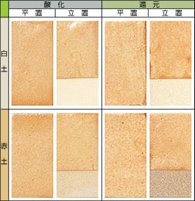 �g�u����  