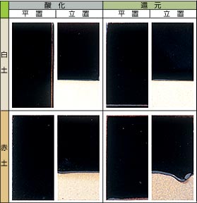 ���D���� 