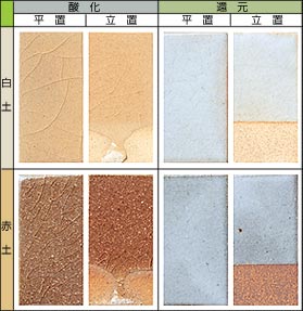 �ΊD����������  