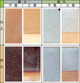 �ΊD������  