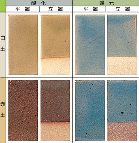 �������  